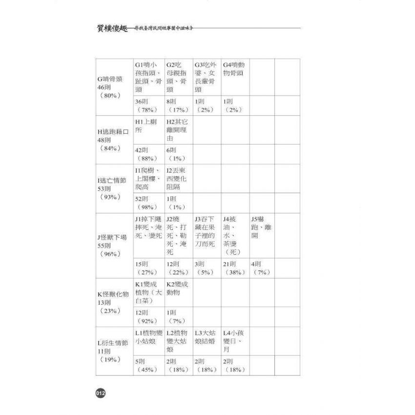 質樸傻趣-尋找臺灣民間故事箇中滋味
