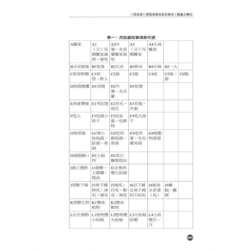質樸傻趣-尋找臺灣民間故事箇中滋味