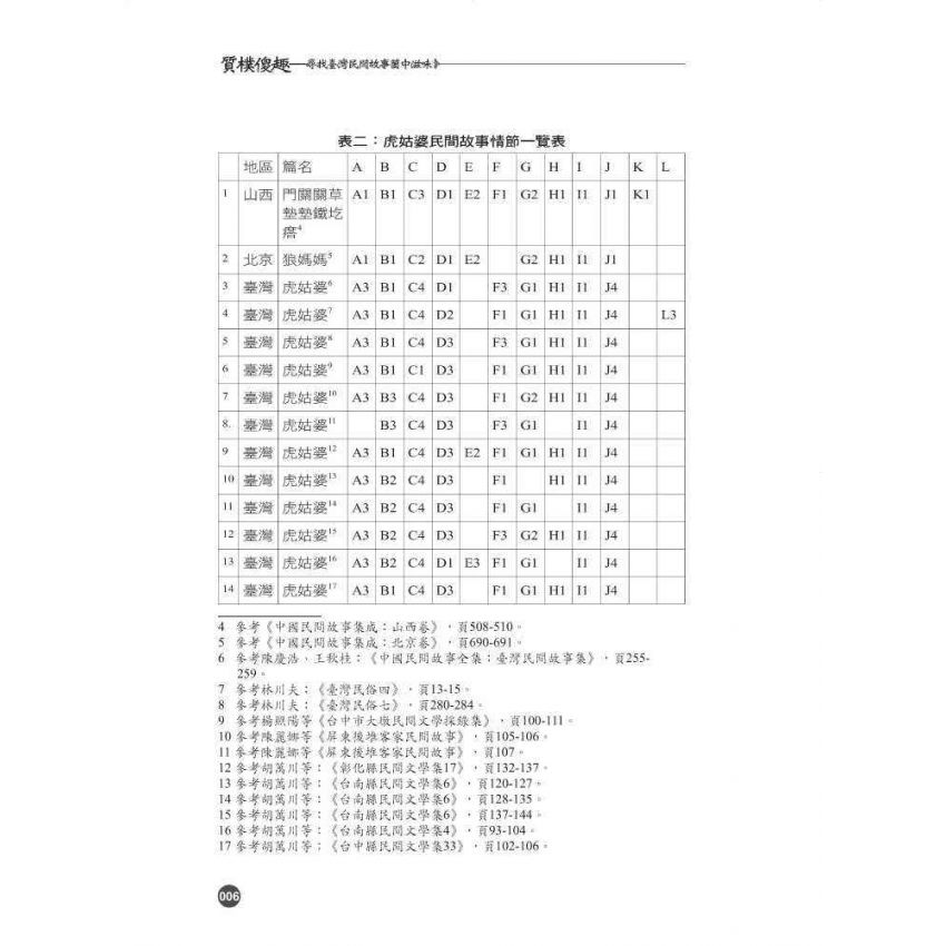 質樸傻趣-尋找臺灣民間故事箇中滋味