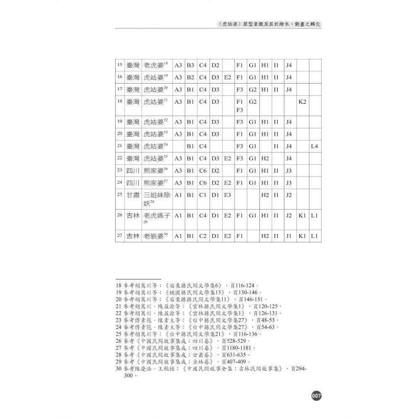 質樸傻趣-尋找臺灣民間故事箇中滋味