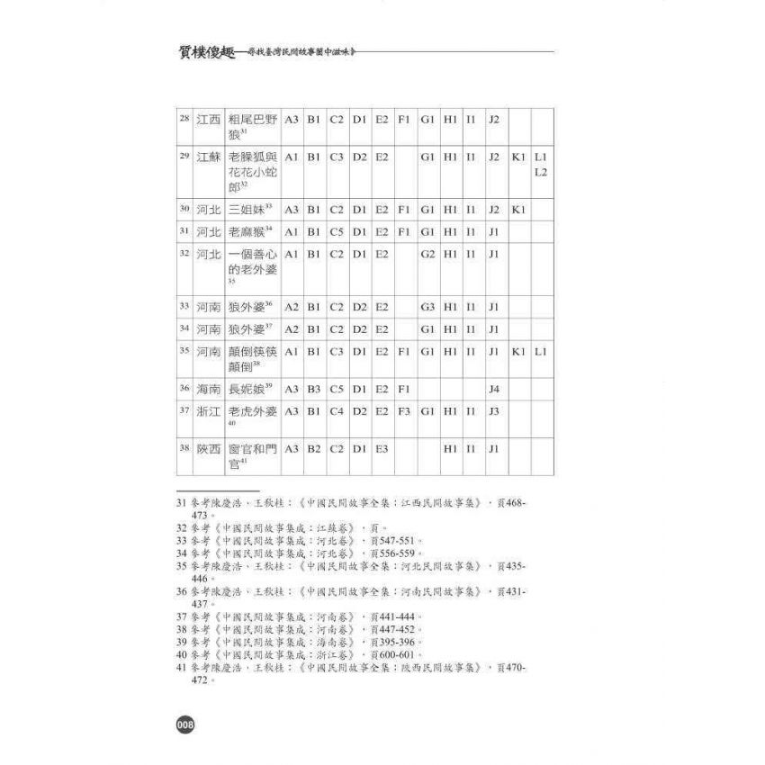 質樸傻趣-尋找臺灣民間故事箇中滋味