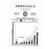 博揚古籍選(歷史篇):台灣肥料手冊